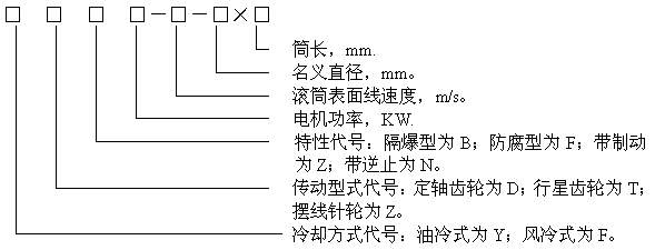 �綯��Ͳ�ͺű�ʾ����