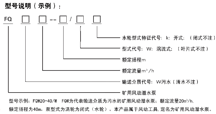 FQW���÷綯Ǳˮ���ͺŲ���˵��